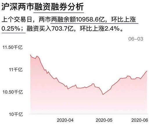 週四主力資金淨買入賣出排名:北上資金週四成交金額排名:近10日高管