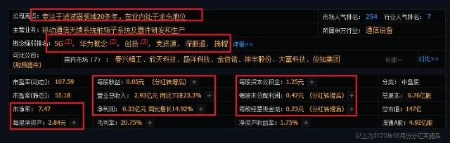 武汉凡谷再成妖股，年报狂翻37倍且拟10转20派15，摘帽完成将连板
