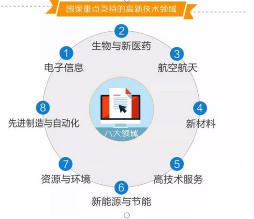 高新技术企业的个涉税问题你了解多少 财富号 东方财富网