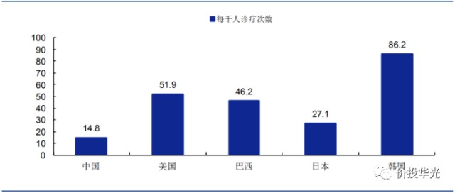 沙滩人均GDP_一个不容忽视的 硬 投资地