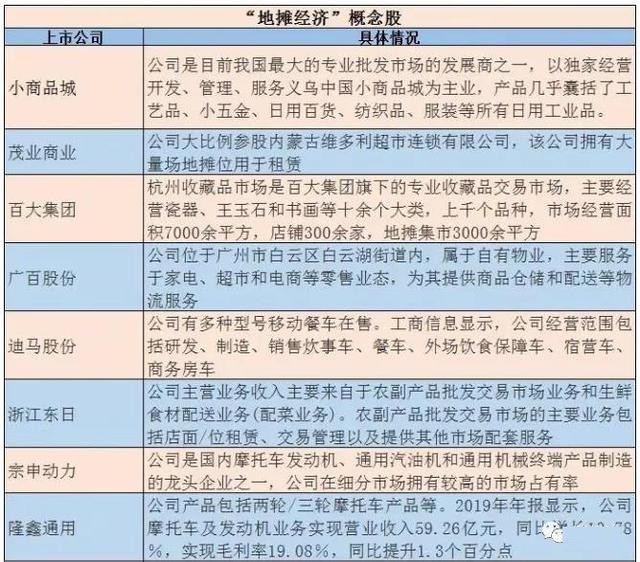 万众创业,人间烟火!8大地摊经济概念股一览!(名单)