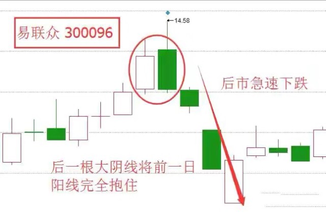 k线之子母怀抱线形态带您轻松知涨跌