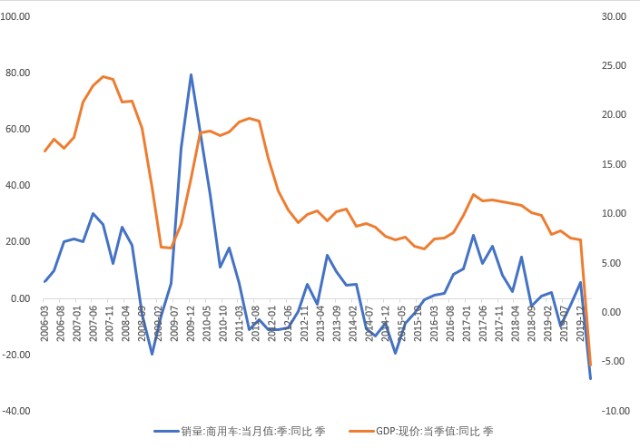 商用gdp(2)