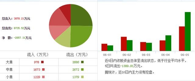 乡村振兴+电子商务，每股净资产：0.01元同比增长108.61%