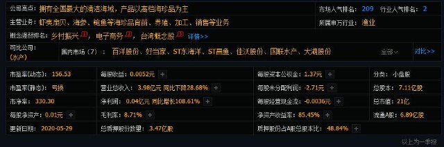 乡村振兴+电子商务，每股净资产：0.01元同比增长108.61%