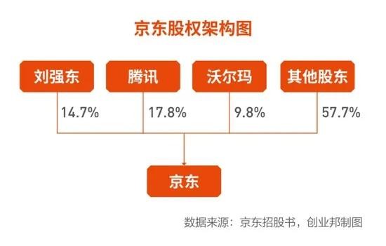 6年来首次盈利的京东二次上市前能否在下沉市场实现自我复制