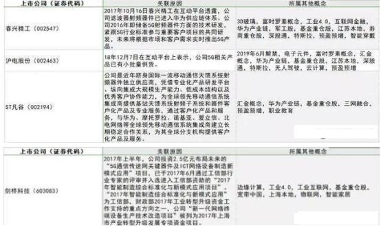 全球积极拥抱5G技术，最全5G概念股曝光，个个潜力翻倍！（附名单）