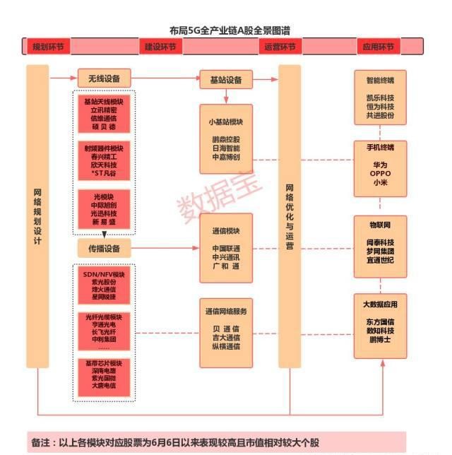 全球积极拥抱5G技术，最全5G概念股曝光，个个潜力翻倍！（附名单）