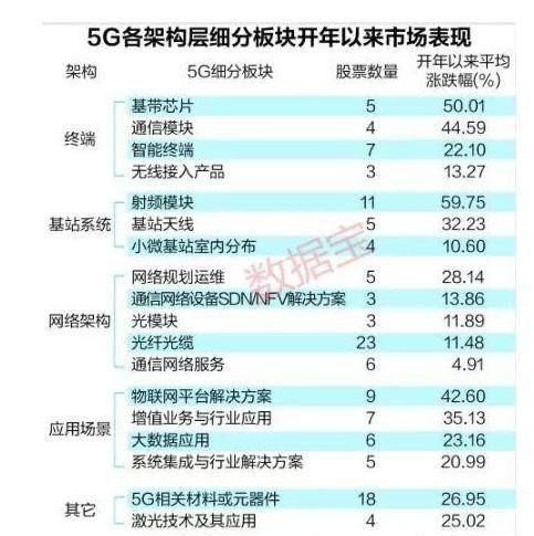 全球积极拥抱5G技术，最全5G概念股曝光，个个潜力翻倍！（附名单）