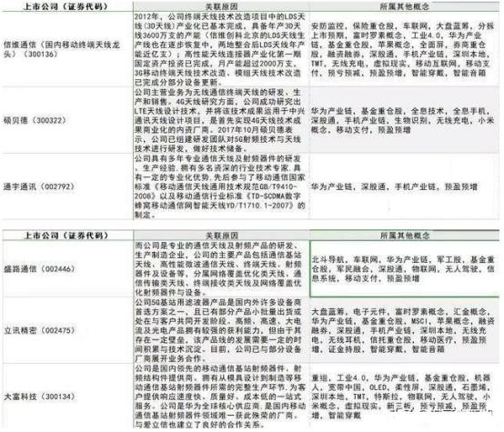 全球积极拥抱5G技术，最全5G概念股曝光，个个潜力翻倍！（附名单）