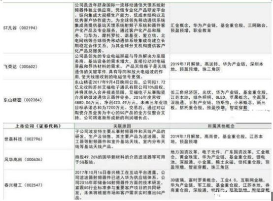 全球积极拥抱5G技术，最全5G概念股曝光，个个潜力翻倍！（附名单）