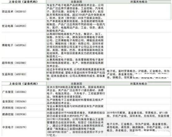 全球积极拥抱5G技术，最全5G概念股曝光，个个潜力翻倍！（附名单）