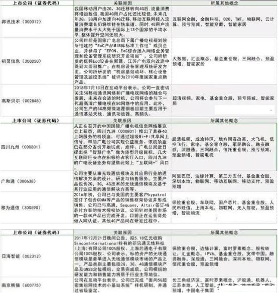 全球积极拥抱5G技术，最全5G概念股曝光，个个潜力翻倍！（附名单）