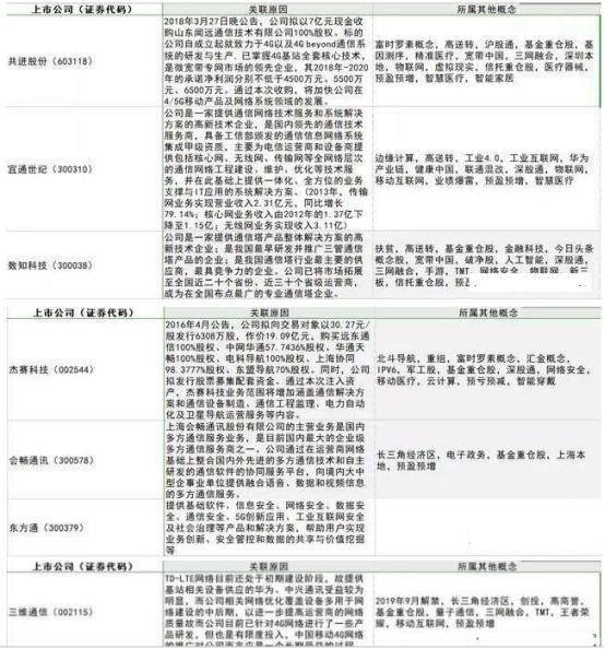 全球积极拥抱5G技术，最全5G概念股曝光，个个潜力翻倍！（附名单）