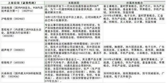 全球积极拥抱5G技术，最全5G概念股曝光，个个潜力翻倍！（附名单）