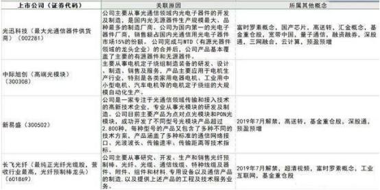 全球积极拥抱5G技术，最全5G概念股曝光，个个潜力翻倍！（附名单）