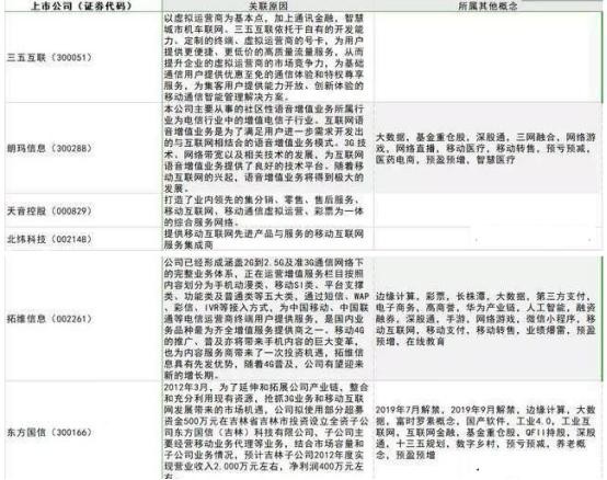 全球积极拥抱5G技术，最全5G概念股曝光，个个潜力翻倍！（附名单）