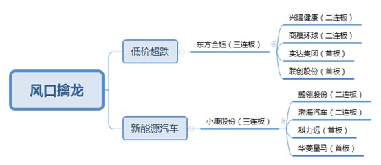 地摊经济总量_地摊经济(3)