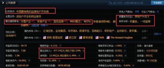 超级大牛来袭，房地产绝对龙头，一季报狂增1149%，疑遭林园重仓