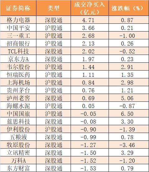 「一周资金路线图」主力资金净流出450亿 电子行业净流入规模居前