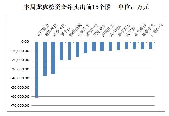 「一周资金路线图」主力资金净流出450亿 电子行业净流入规模居前