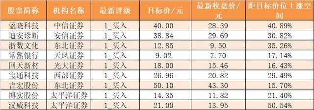 「一周资金路线图」主力资金净流出450亿 电子行业净流入规模居前