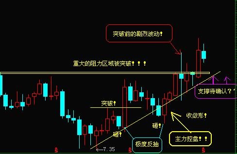 底部k线组合图片