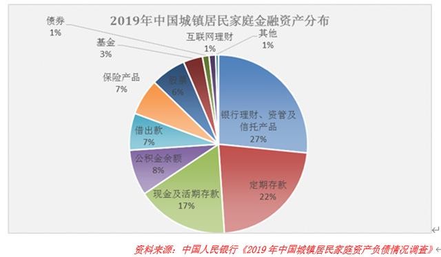 人口因素不是社会发展的决定力量_辽宁 上海,山东,等6个省份进入深度老龄化(2)