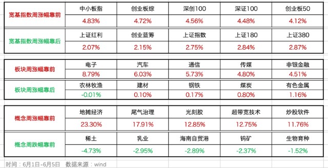 GDP涨幅定义