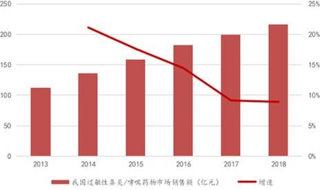 哮喘人口_支气管哮喘图片(2)