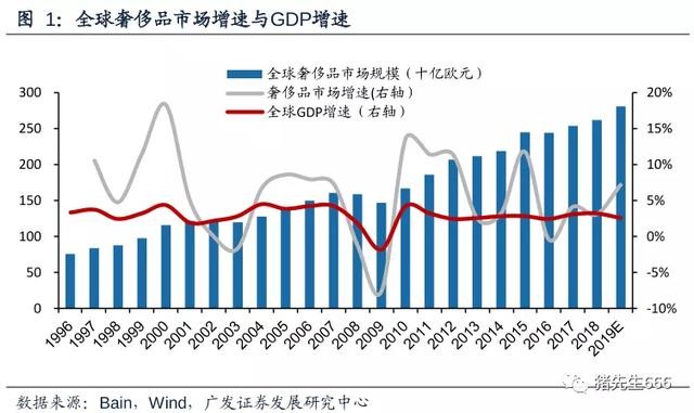 生意GDP(3)