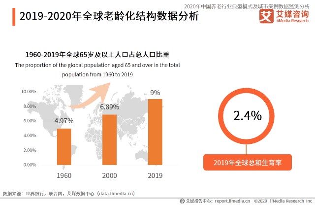 世界各国人口老龄化排行_石家庄到底有多少人 看到答案后惊呆了