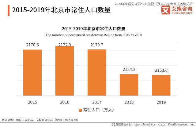 北京人口数量2020_北京人口数量分布图