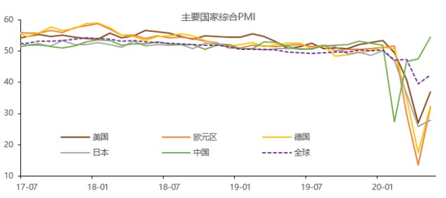 疫情全球一季度gdp增速(3)