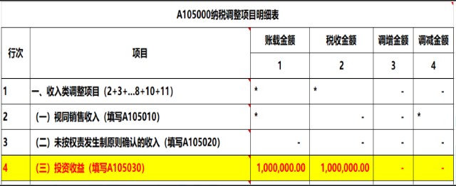 投资收益免征企业所得税 一定要注意这2个动作和4个注意事项 财富号 东方财富网