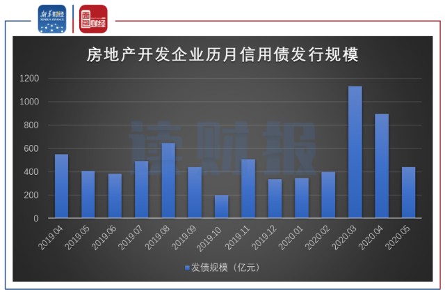 2020房地产企业排行_2020年1 5月全国房地产企业拿地排行榜