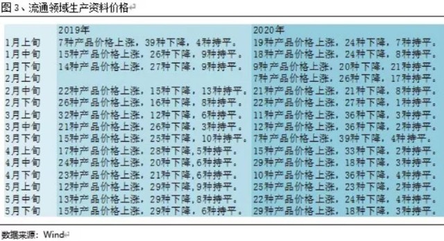 圆信永丰基金周报 短期态度保持谨慎 财富号 东方财富网