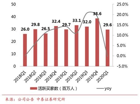 “稳健”唯品会：库存红利下的特卖模式依然坚挺