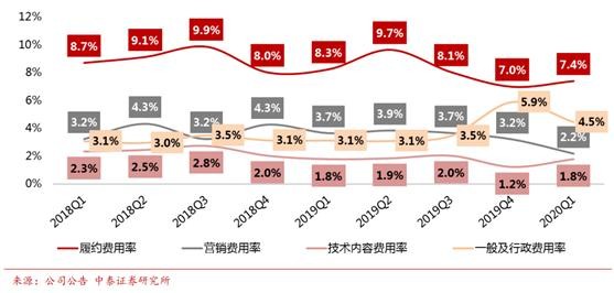 “稳健”唯品会：库存红利下的特卖模式依然坚挺