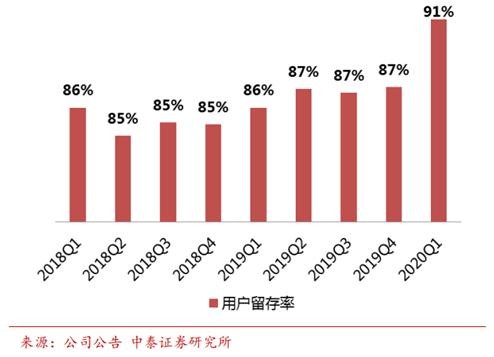 “稳健”唯品会：库存红利下的特卖模式依然坚挺