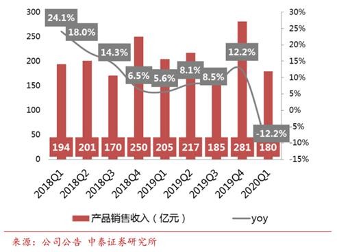 “稳健”唯品会：库存红利下的特卖模式依然坚挺