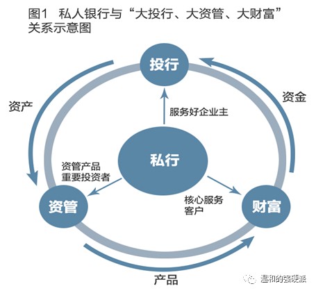 科技风向标的资产管理软件开发：助力企业财务管理升级