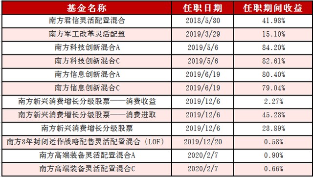 三小时100亿爆款股巨基009318引爆认购热潮从其中看下半年投资逻辑