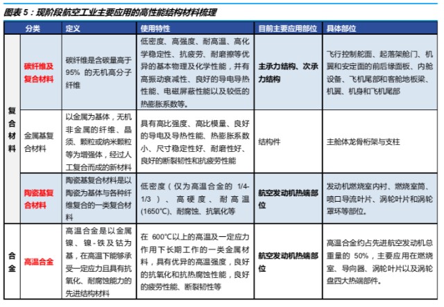 高性能材料：解锁未来科技的秘密武器
