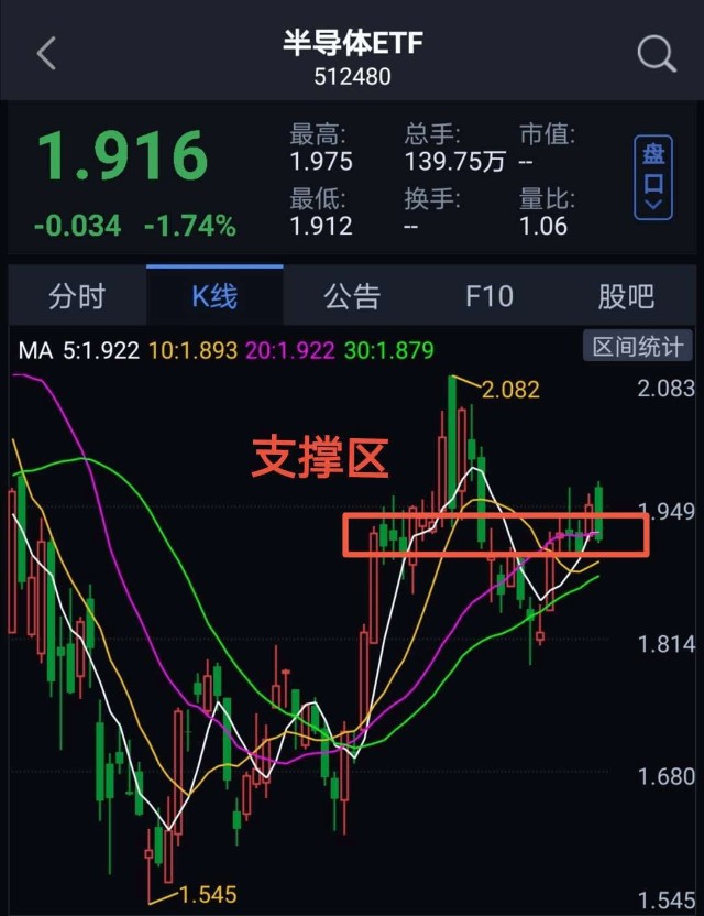 南方信息创新混合c(007491)昨天跌1.04%.