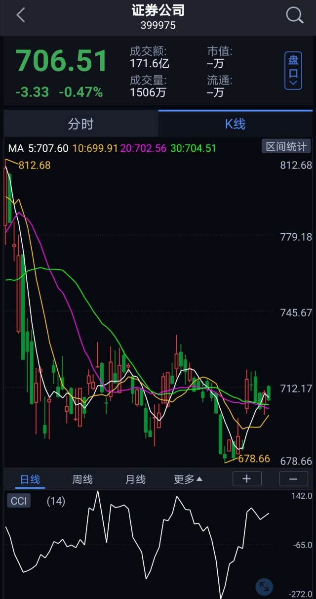 昨天证券基金华宝券商etf联接a与华宝券商etf联接c(007531)跌0.44%.