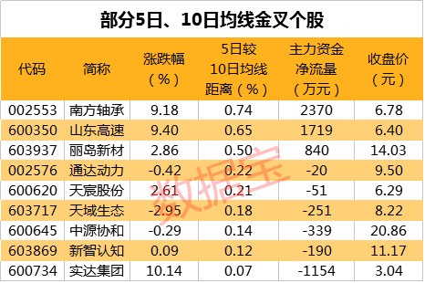 高股息率個股名單來了最高近15這12股連續三年高分紅