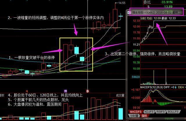 华为概念再添“仙股”，获华为千亿合同业绩狂增578%，将连板