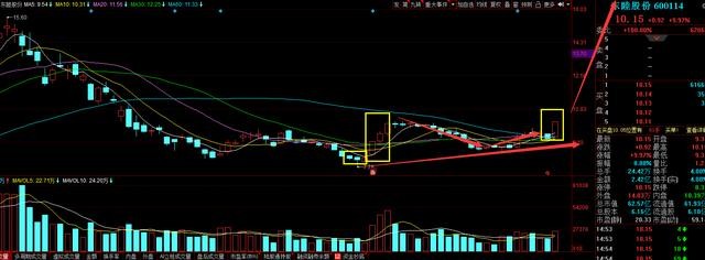 华为概念再添“仙股”，获华为千亿合同业绩狂增578%，将连板