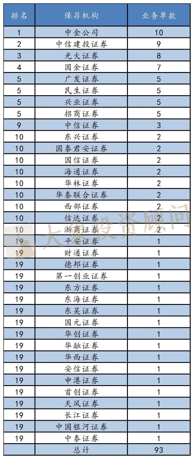 人均创收怎么计算_怎么画动漫人物(3)